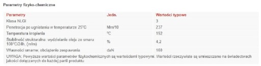 LITEN ŁT-43 mazivo na ložiská, maznice, 400g kartuša