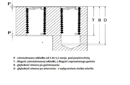 Palcová objímka na opravu závitu BSF 7/16