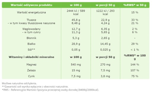 Lúpané tekvicové semienka Targroch 100g
