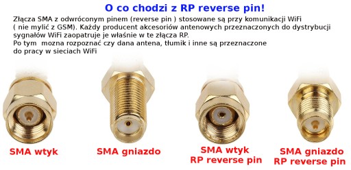 SMA-RP zásuvkový konektor pre kábel RF0.81 / RF1.13