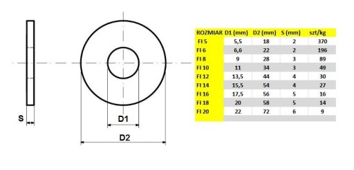 PODLOŽKA 2 X ZVÄČŠENIE FI 14 DIN 440 1kg