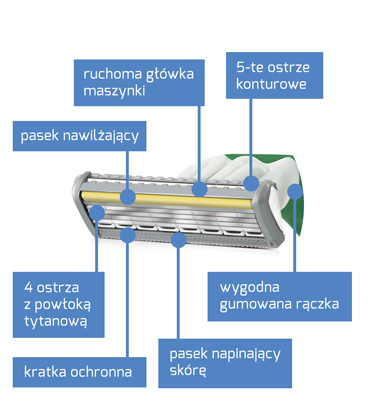 3x Žiletka WILKINSON Quattro TITANIUM