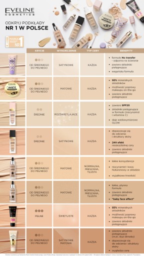 Eveline CC Beige make-up na tvár (53) 30 ml