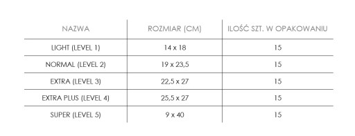 Seni Man Level 2 Normal pánske urologické vložky 15 ks. Rozmer 19 x 23,5 cm