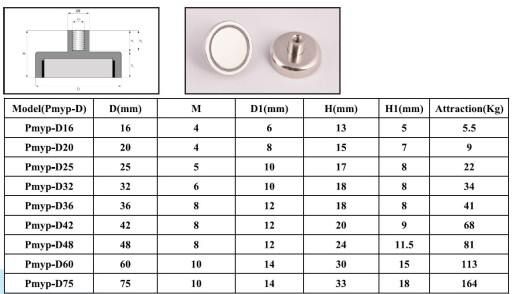 4x neodymový magnetický držiak D10 magnet gripper