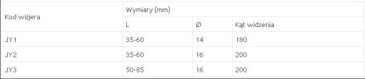 VENTILÁTOR JUDAS YETI JY1 LOB 14 mm 35-60 mm