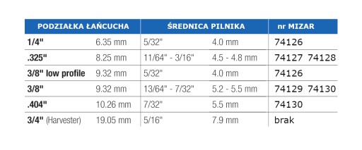 Pilník 4mm pre 1/4