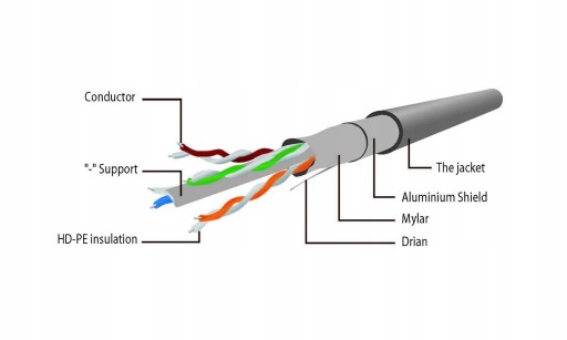 PATCHCORD LAN ETHERNET RJ45 CAT6 FTP OBRAZOVANÝ SIEŤOVÝ KÁBEL 15M