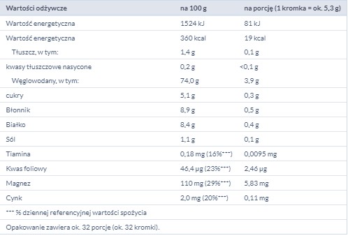 SONKO PŠENIČNÝ CHLIEB SVETÝ 170G