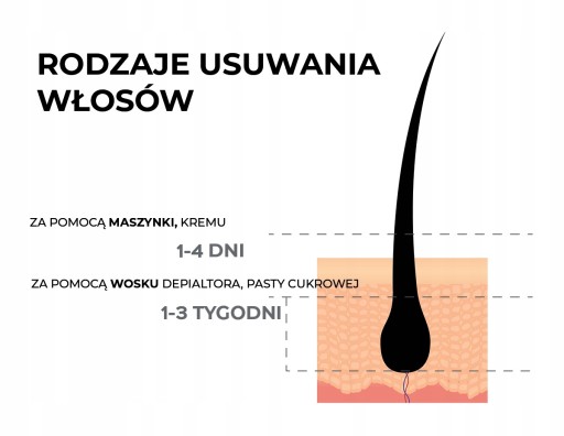 ITALWAX Pánska depilácia BARBER tvrdá vosková špachtľa