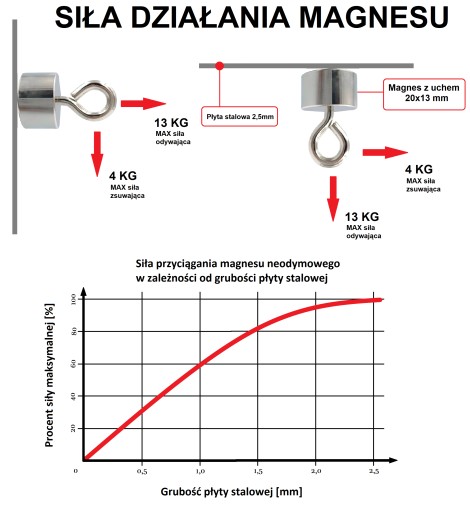 SILNÝ MAGNETICKÝ DRŽIAK 20x13 mm NEODYMOVÝ MAGNET S UCHOM 13KG