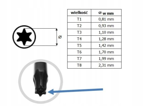 IRIS Torx T8 H presný skrutkovač, T8 bezpečnostný skrutkovač (s otvorom)