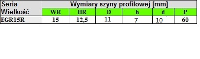 LINEÁRNA VODIACA LIŠTA HGR 15R PRE VOZÍKY HGH, HGW L -120mm