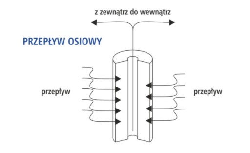 SIEŤOVÁ VLOŽKA 70 MIKRÓNOV SIEŤKA 10 PALCOV ÚST