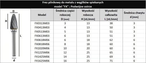 FRÉZA OTOČNÝ PILNÍK X TYP FX 4 x 13 stopka 3 VHM