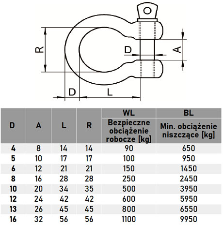 SHAKEL OMEGA 6 mm - NEREZ, INOX odolný voči kyselinám