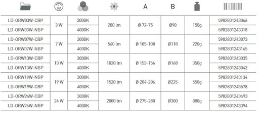 ORIS PLUS 3W vstavané LED svietidlo, neutrálna farba 4000K GTV