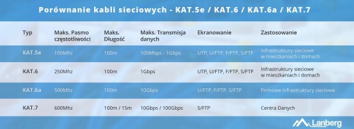 PATCHCORD CAT.6A S/FTP LSZH CCA 0,25M GREY FLUKE PASSED LANBERG Z32677