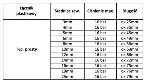 Rovný nylonový plastový konektor pre 10 mm hadicu
