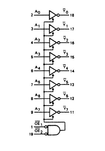 Integrovaný obvod 74HCT540: 8x Buffer, DIP20