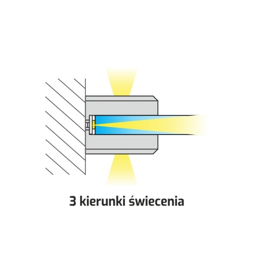 3D klip, LED prekrytie okien