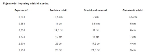 KOVOVÁ MISKA DINGO č.2, 0,83L