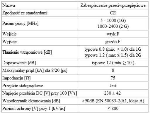 Prepäťová ochrana TV-Sat signálu