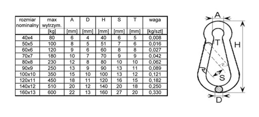 Pozinkovaná karabína 4 mm karabína do 80 kg