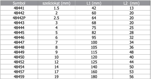 ŠESTIHRANNÝ 6-hranný imbusový kľúč 4MM, CV PROLINE