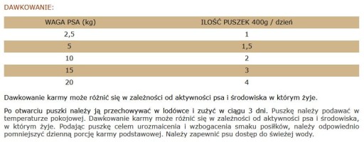 Dolina Noteci Rafi Junior 400g malt
