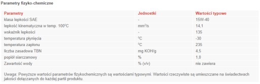ORLEN OIL SUPEROL M CC 15W-40 Motorový olej | 1 l