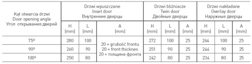 Sada 2x GTV Zdvíhač nábytkového pohonu 150N
