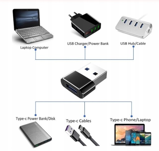 Adaptérový adaptér, zástrčka USB, zásuvka USB typu C (4567