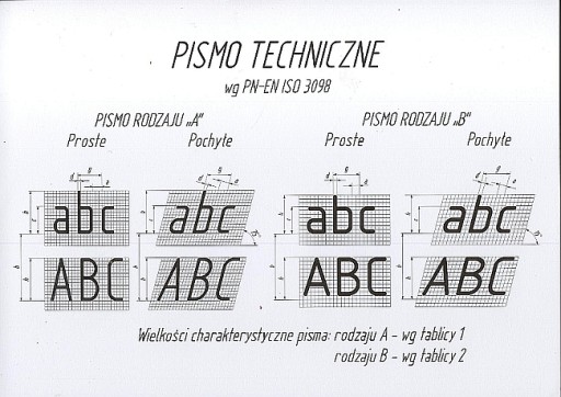 Blok - technický list. typ