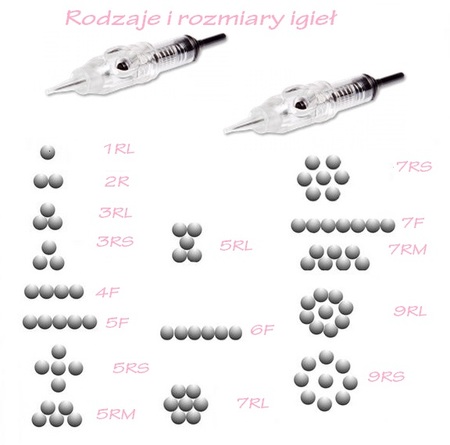 3RS CARTRIDGE S IHLOVÝ MODUL IHLY NA PERMANENTNÝ MAKEUP