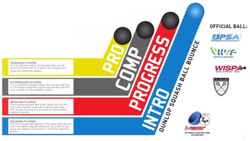 DUNLOP INTRO SQUASH LOPTA 1 MODRÁ BODKA