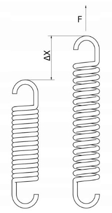 PRUŽINA NA HÝJDAČKU Ø7 5 CIEVOK / fi.41x105mm
