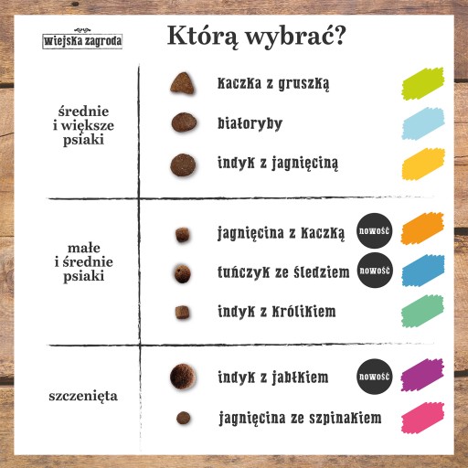 Wiejska Zagroda pes morka králik 500 g VÁHA