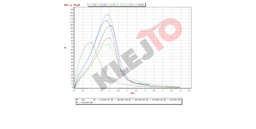 EPDM tesnenie z mikrogumy, hrúbka 5 mm, hrúbka 6 mm/5 m