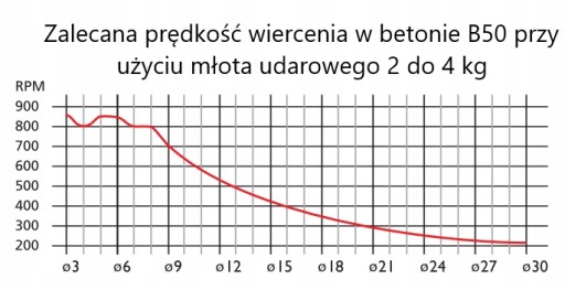 VŔTAČKA DO BETÓNU VŔTAČKA 6X160 SDS+ TWISTER