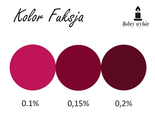 Parafínové farbivo na sviečky FUCHSIA 1g