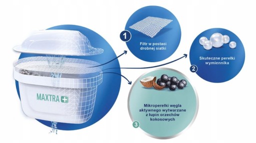 Brita Maxtra+ Pure Performance vložka 1 kus