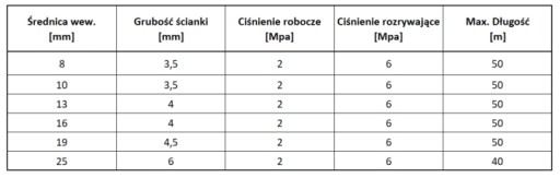 Univerzálna antistatická hadica EPDM 2 MPa Fi 8