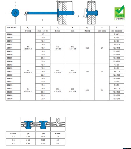 NIT 6,4 X 12 OCEĽOVÝ BAL NITU 100 ks