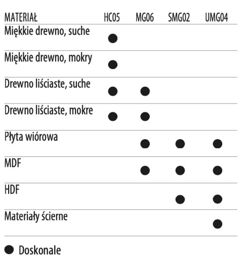 CMT náhradná doštička pre hwm frézy 12x12x1,5 12124