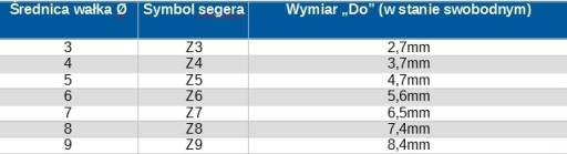 SEGER Externý Seger Ring Z 8 1 sada = 10 ks