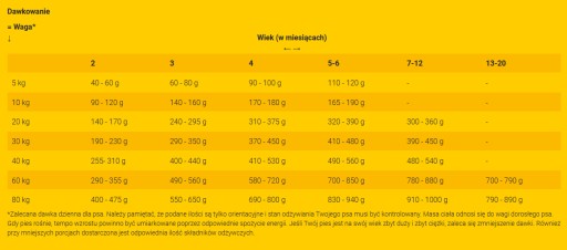 JosiDog Junior Sensitive 900g