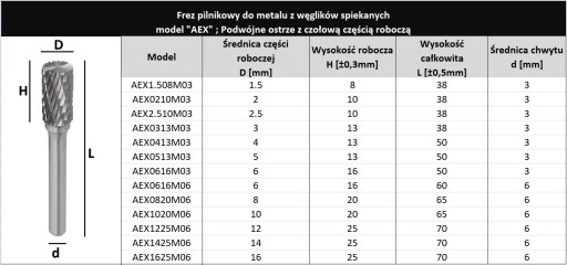 FRÉZA OTOČNÝ PILNÍK TYP A X 5 x 13 STOPKA 3 VHM