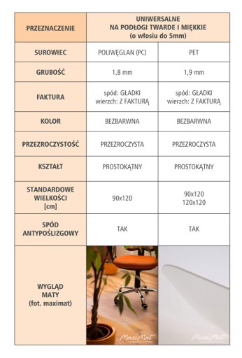 Podložka na stôl, 1 mm, priehľadná PC