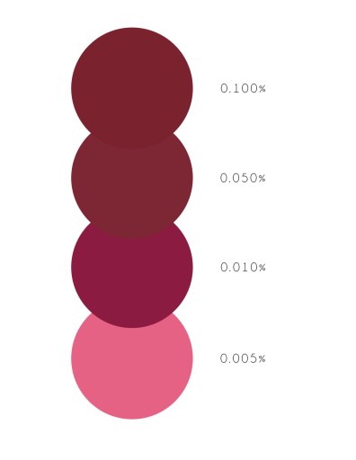 Farbivo na sviečky z tekutého parafínu 10 ml MAGENTA ružová